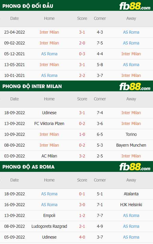 fb88-soi kèo Inter Milan vs Roma