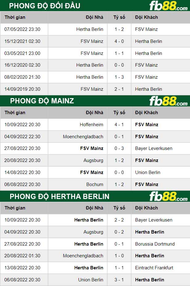 Fb88 thông số trận đấu Mainz vs Hertha Berlin
