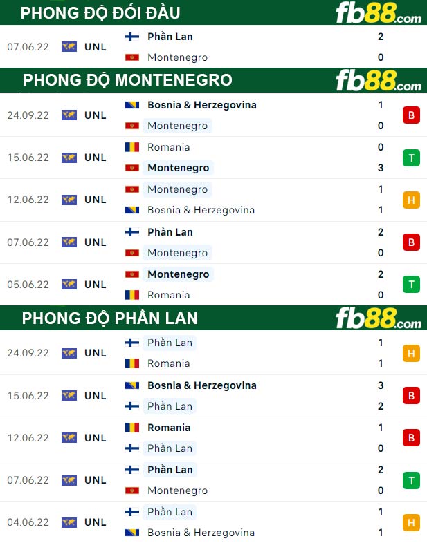 Fb88 soi kèo trận đấu Montenegro vs Phần Lan