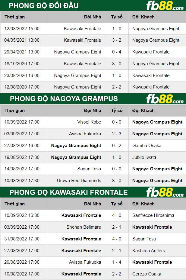 Fb88 thông số trận đấu Nagoya Grampus vs Kawasaki Frontale