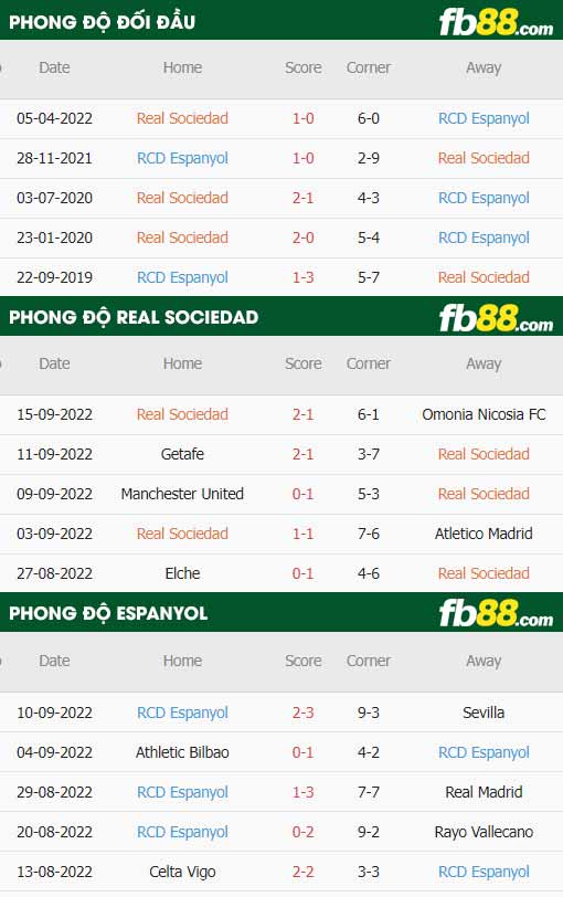 fb88-thông số trận đấu Real Sociedad vs Espanyol