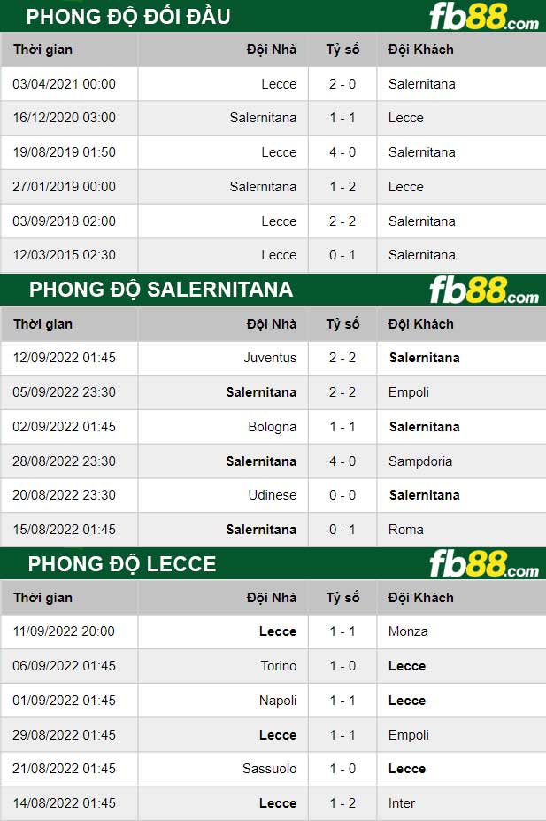 Fb88 thông số trận đấu Salernitana vs Lecce