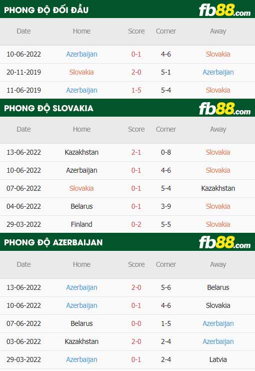 fb88-thông số trận đấu Slovakia vs Azerbaijan