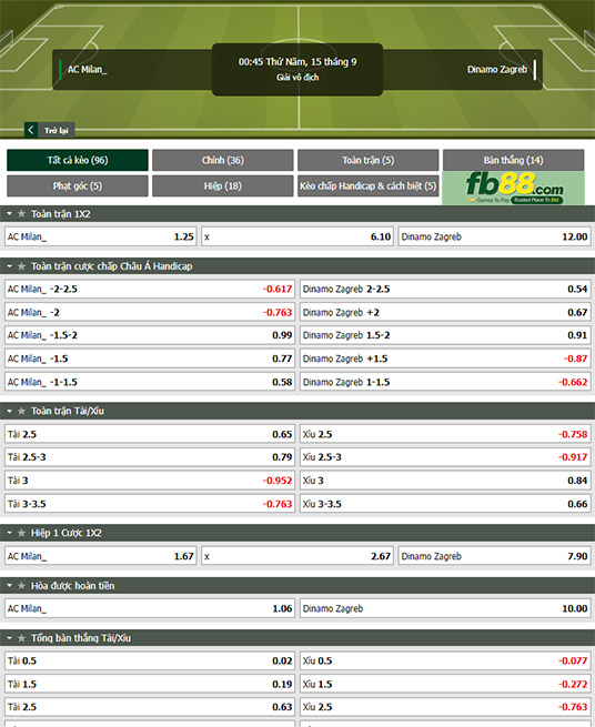 Fb88 tỷ lệ kèo trận đấu AC Milan vs Dinamo Zagreb