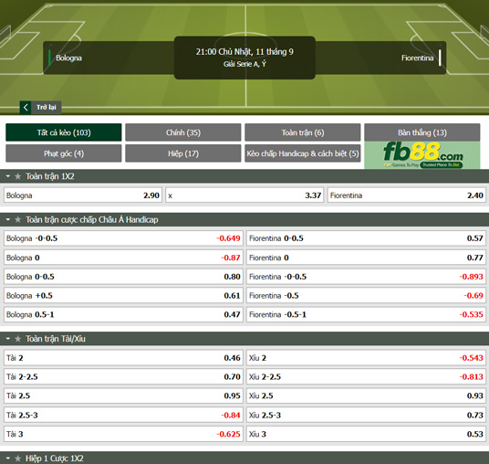 Fb88 tỷ lệ kèo trận đấu Bologna vs Fiorentina