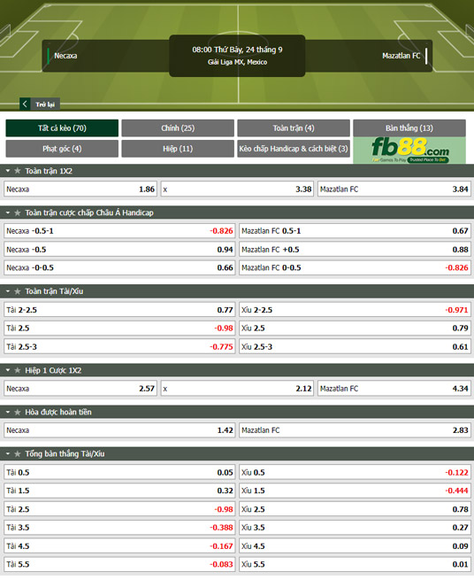 Fb88 tỷ lệ kèo trận đấu Club Necaxa vs Mazatlan