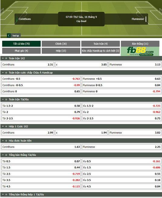 Fb88 tỷ lệ kèo trận đấu Corinthians vs Fluminense