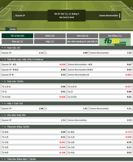 Fb88 tỷ lệ kèo trận đấu Guarani vs Gremio Novorizontino