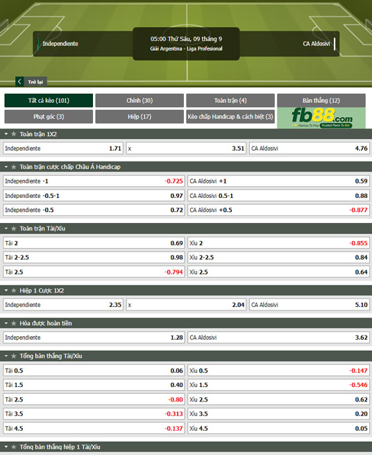 Fb88 tỷ lệ kèo trận đấu Independiente vs Aldosivi