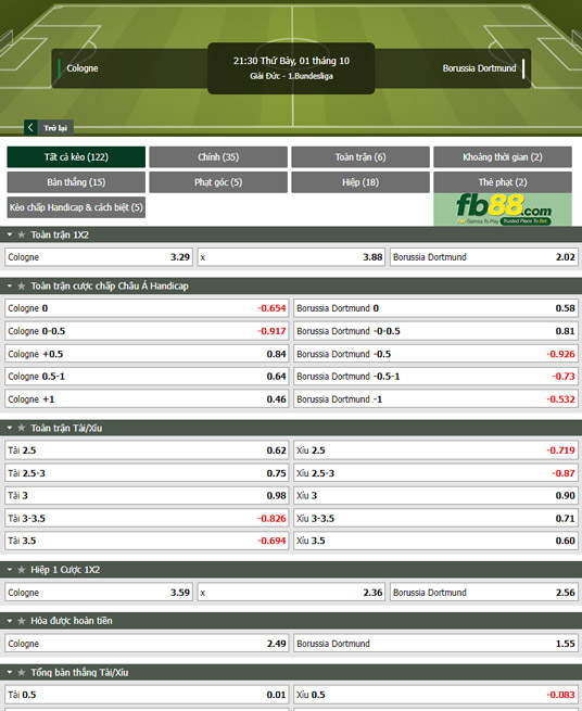 Fb88 thông số trận đấu Koln vs Dortmund