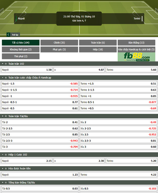 Fb88 tỷ lệ kèo trận đấu Napoli vs Torino