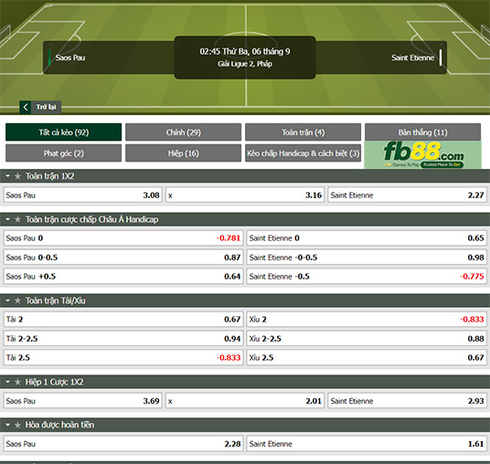 Fb88 tỷ lệ kèo trận đấu Pau FC vs Saint-Etienne