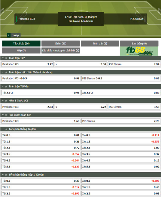 Fb88 tỷ lệ kèo trận đấu Persikabo vs PSS Sleman