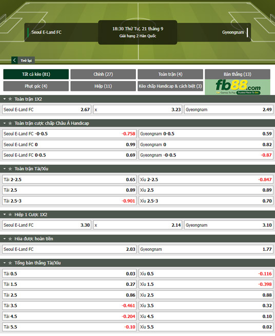 Fb88 tỷ lệ kèo trận đấu Seoul E-Land vs Gyeongnam