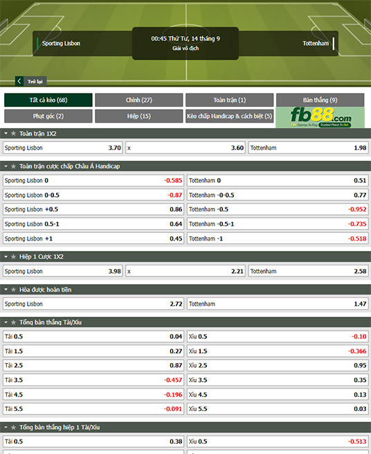 Fb88 tỷ lệ kèo trận đấu Sporting Lisbon vs Tottenham