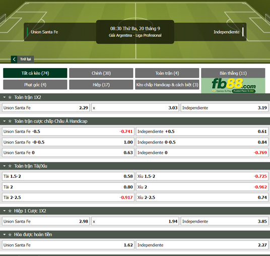 Fb88 tỷ lệ kèo trận đấu Union Santa Fe vs Independiente