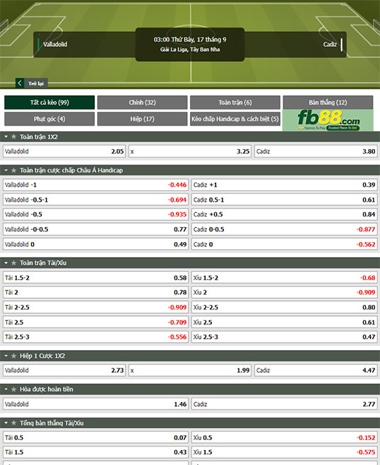 Fb88 tỷ lệ kèo trận đấu Valladolid vs Cadiz