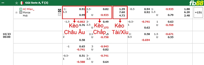 Fb88 bảng kèo trận đấu AC Milan vs Monza
