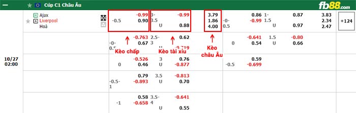 fb88-bảng kèo trận đấu Ajax vs Liverpool