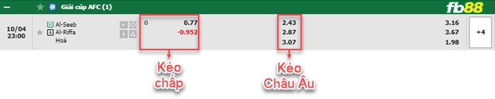 Fb88 bảng kèo trận đấu Al Seeb vs Al Riffa Club