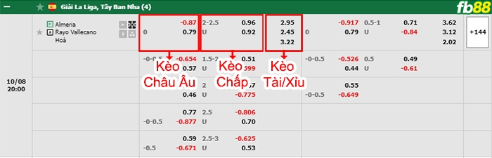 Fb88 bảng kèo trận đấu Almeria vs Vallecano