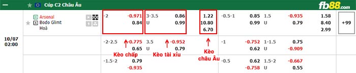 fb88-bảng kèo trận đấu Arsenal vs Bodo Glimt