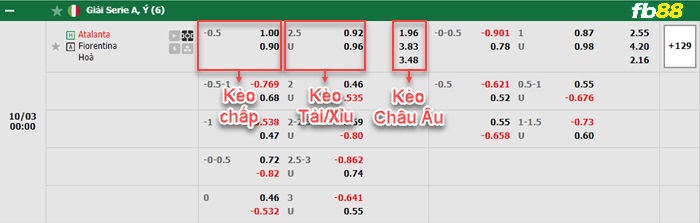 Fb88 bảng kèo trận đấu Atalanta vs Fiorentina