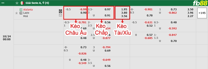 Fb88 bảng kèo trận đấu Atalanta vs Lazio