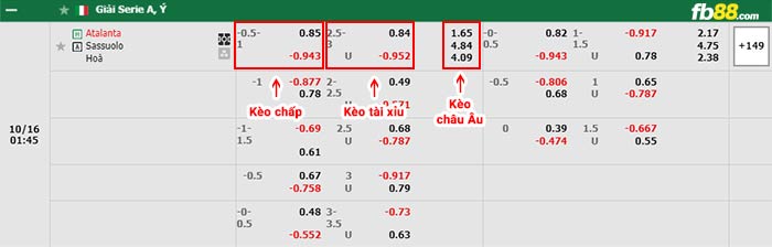 fb88-bảng kèo trận đấu Atalanta vs Sassuolo