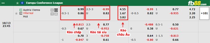 fb88-bảng kèo trận đấu Austria Vienna vs Villarreal