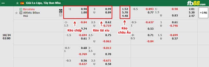 fb88-bảng kèo trận đấu Barcelona vs Athletic Bilbao