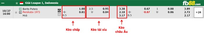 fb88-bảng kèo trận đấu Barito Putera vs Persikabo
