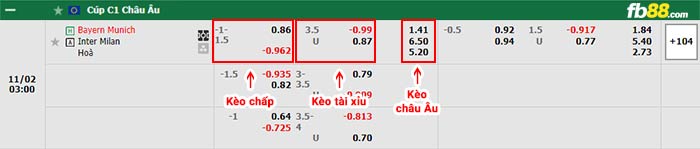 fb88-bảng kèo trận đấu Bayern Munich vs Inter Milan