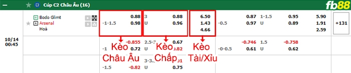 Fb88 bảng kèo trận đấu Bodo Glimt vs Arsenal