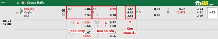 fb88-bảng kèo trận đấu Bologna vs Cagliari
