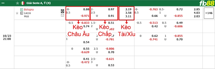 Fb88 bảng kèo trận đấu Bologna vs Lecce
