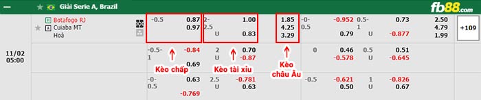 fb88-bảng kèo trận đấu Botafogo vs Cuiaba