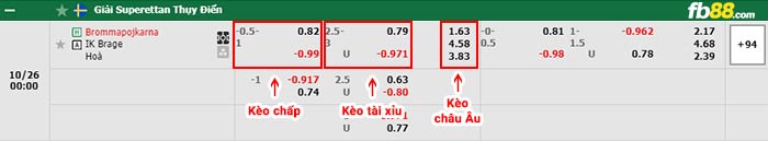 fb88-bảng kèo trận đấu Brommapojkarna vs Brage
