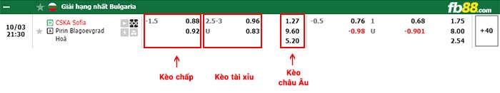 fb88-bảng kèo trận đấu CSKA Sofia vs Pirin Blagoevgrad