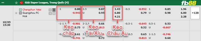Fb88 bảng kèo trận đấu Changchun YaTai vs Guangzhou FC