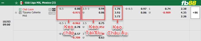 Fb88 bảng kèo trận đấu Club Leon vs Club Tijuana