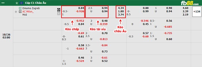 fb88-bảng kèo trận đấu Dinamo Zagreb vs AC Milan
