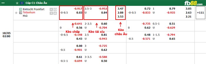 fb88-bảng kèo trận đấu Eintracht Frankfurt vs Tottenham