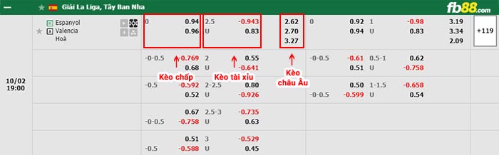 fb88-thông số trận đấu Stoke vs Watford