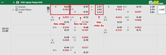 fb88-bảng kèo trận đấu Everton vs Crystal Palace