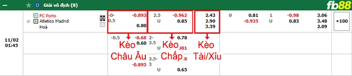 Fb88 bảng kèo trận đấu FC Porto vs Atletico Madrid