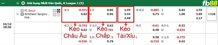 Fb88 bảng kèo trận đấu FC Seoul vs Gimcheon Sangmu