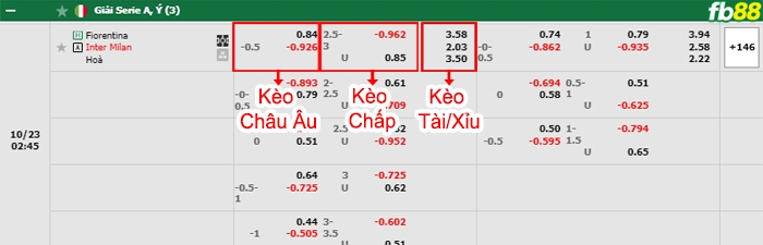 Fb88 bảng kèo trận đấu Fiorentina vs Inter MilanFb88 bảng kèo trận đấu Fiorentina vs Inter Milan