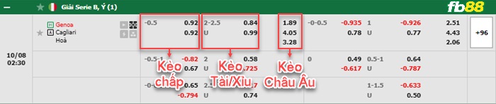 Fb88 bảng kèo trận đấu Genoa vs Cagliari