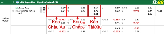 Fb88 bảng kèo trận đấu Godoy Cruz vs Argentinos Juniors